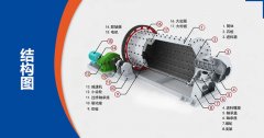 球磨機(jī)干磨和濕磨的區(qū)別是什么？濕磨加多少水