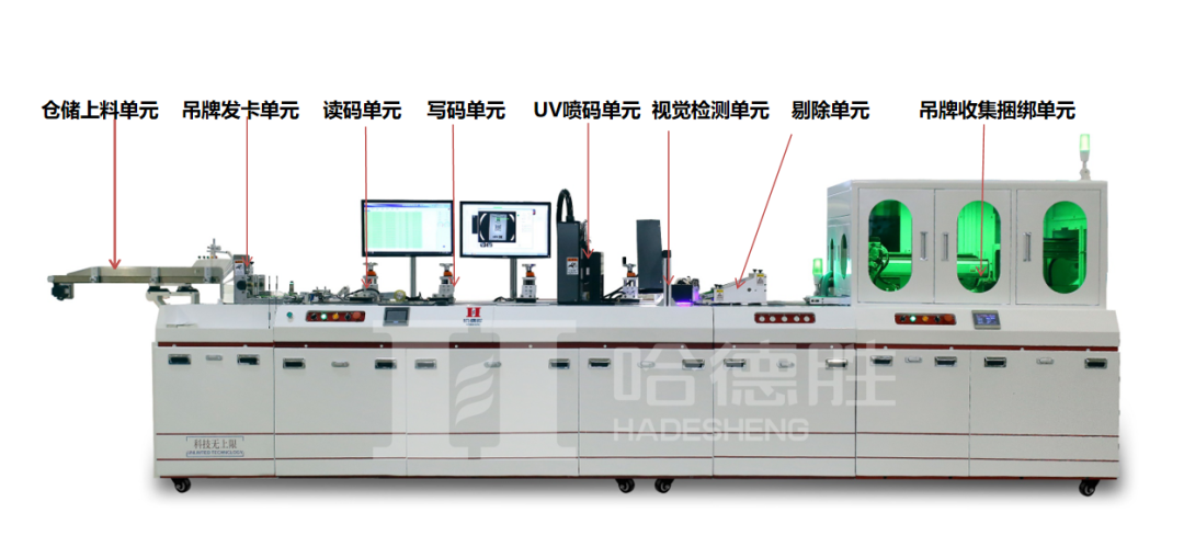 RFID家具管理—?jiǎng)?chuàng)建家具經(jīng)典，打造行業(yè)典范