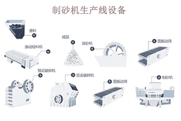 制砂機(jī)生產(chǎn)線一套多少錢？