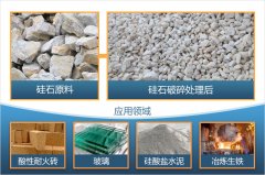 硅石破碎制砂后有什么用途？全套硅石破碎設(shè)備