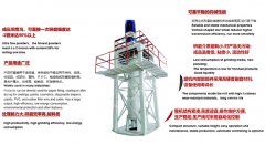 立式干式/濕法攪拌磨粉的工作原理、分類(lèi)及注意