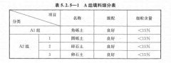 路基上的A、B組填料指什么？顎式破碎機(jī)能生產(chǎn)嗎